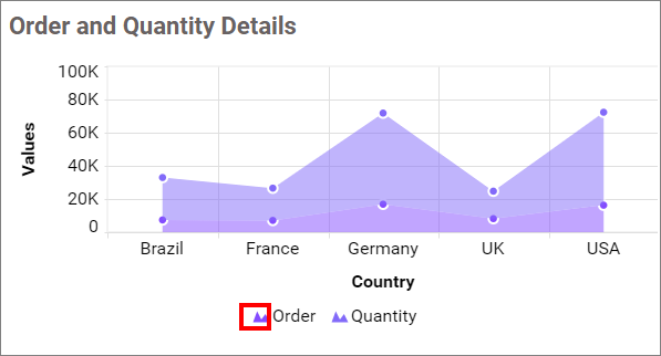 Show Legend shape Series