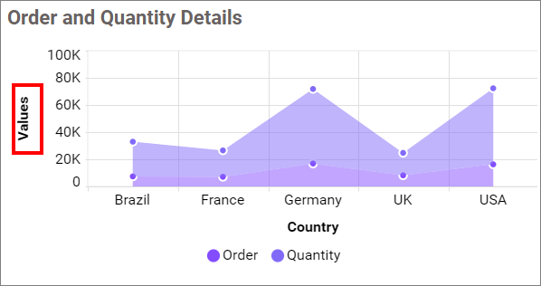 Show Primary Value Axis Title