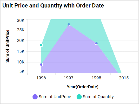 Axis Range Settings Output