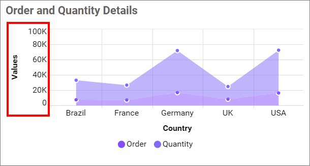 Show Primary Value Axis