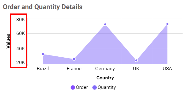 Axis Range Output