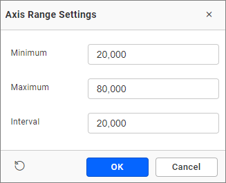 Axis Range Settings