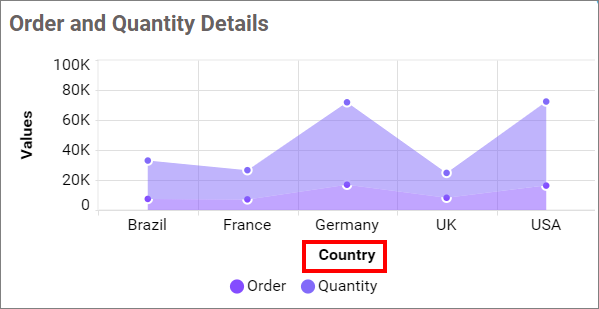 Show Category Axis Title