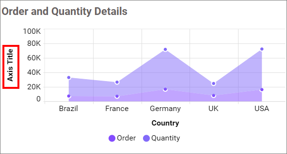 Primary Value Axis Title