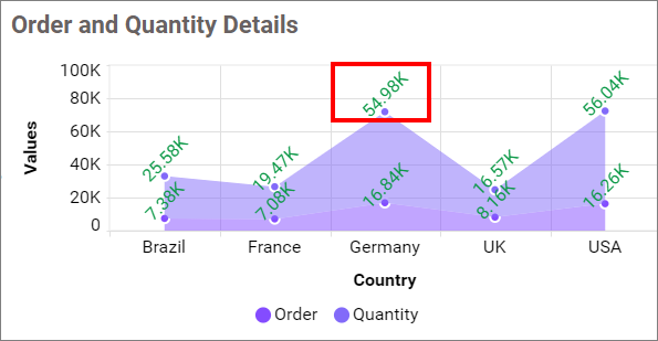 Value Label Rotation