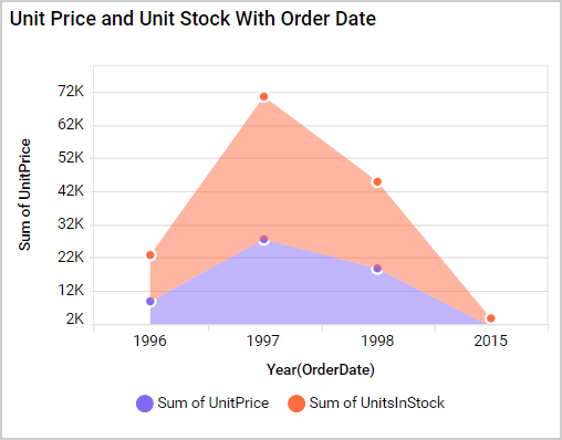 Axis Range Settings Output