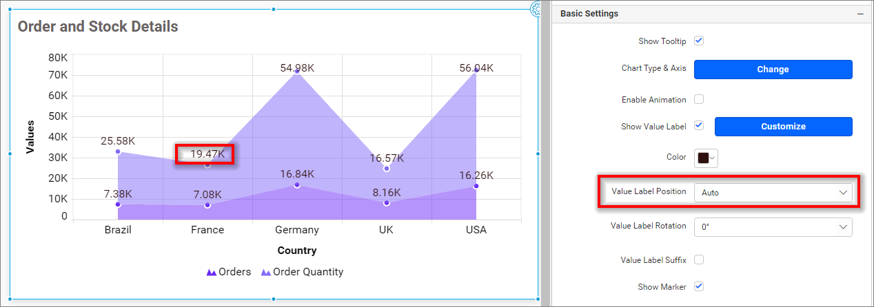 Value label position