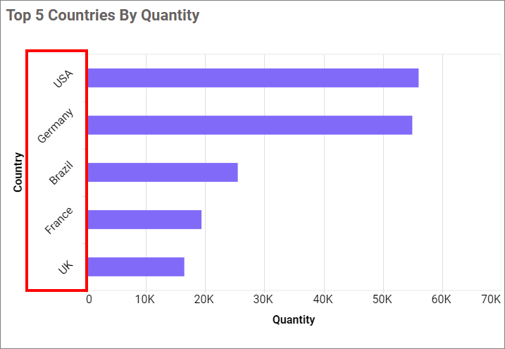Category Axis Label Rotation