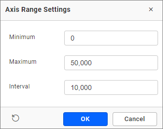 Axis Range Settings