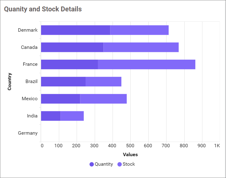 Empty Point Mode Average