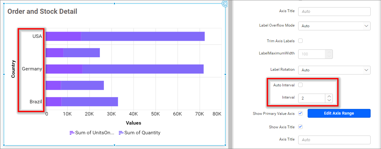 Axis interval Value