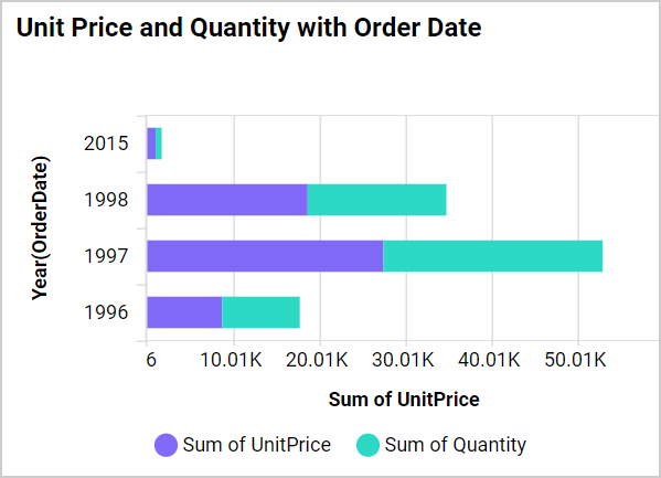Axis Range Settings Output