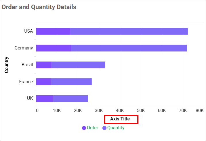 Primary Value Axis Title