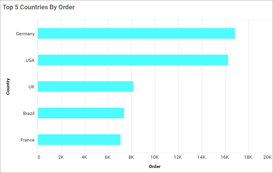 Formatting color change