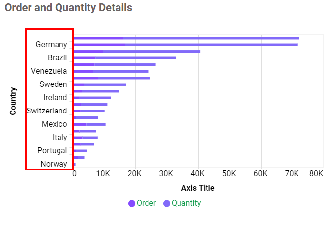 Label overflow mode Hide