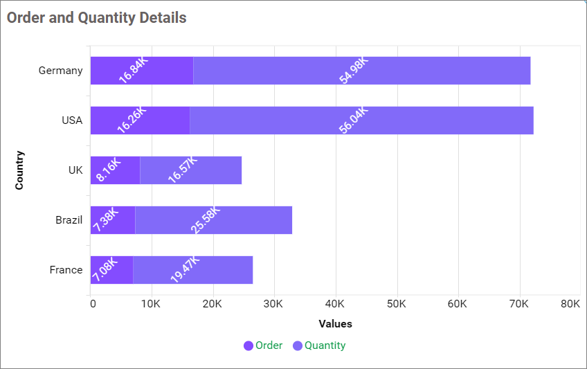 Value Label Rotation