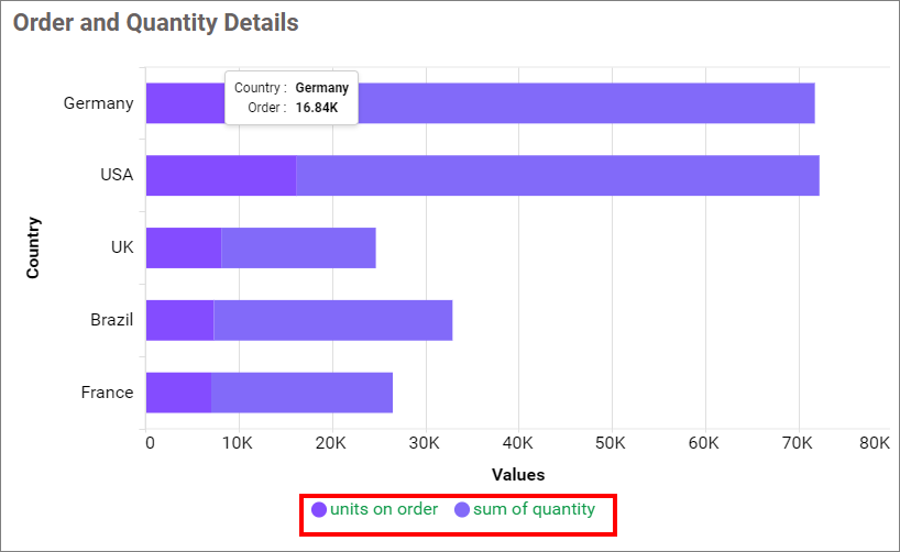 Legend customization Change
