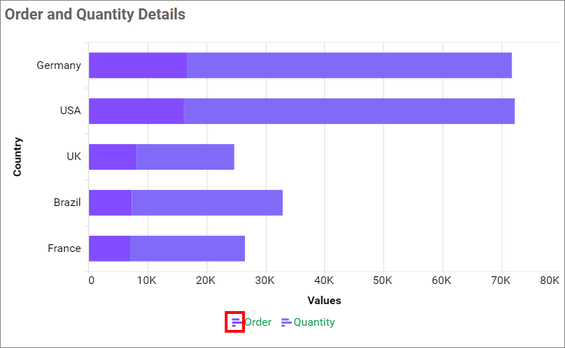 Show Legend shape Series