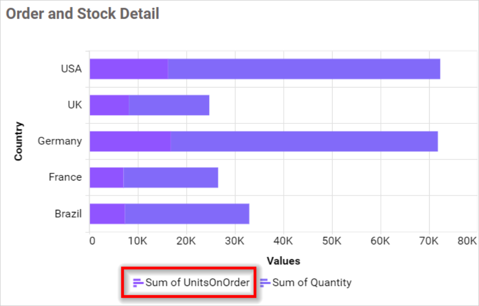 Legend Overflow None in chart