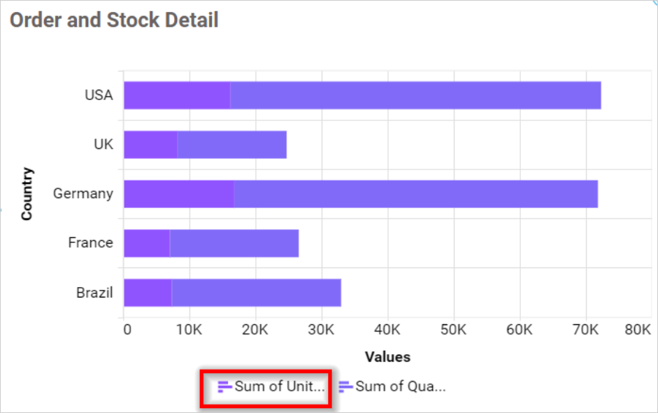 Legend Overflow Trim in chart