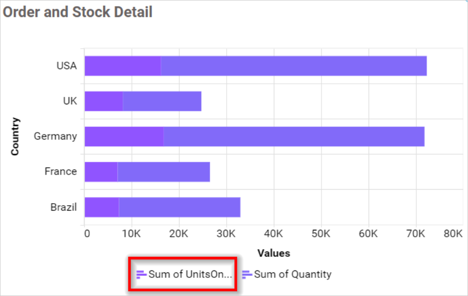Legend Text Width in chart