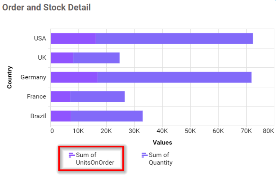 Legend Overflow Wrap in chart