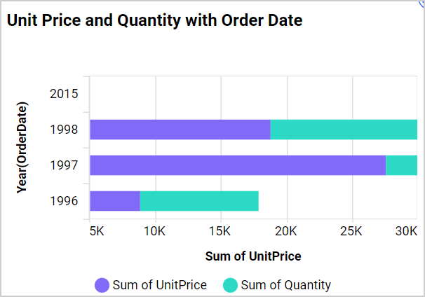Axis Range Settings Output