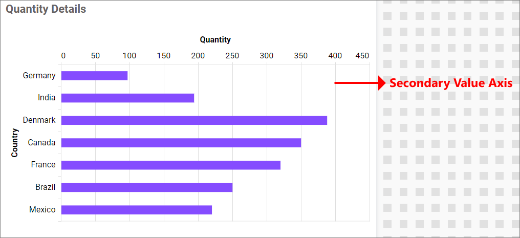 Secondary value Axis