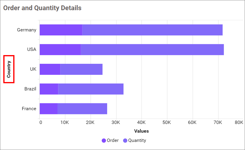 Show Category Axis Title