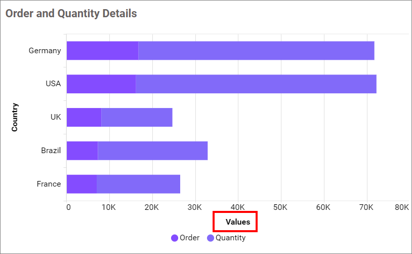 Show Primary Value Axis Title
