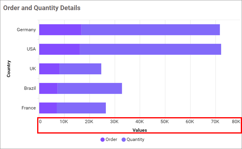 Show Primary Value Axis