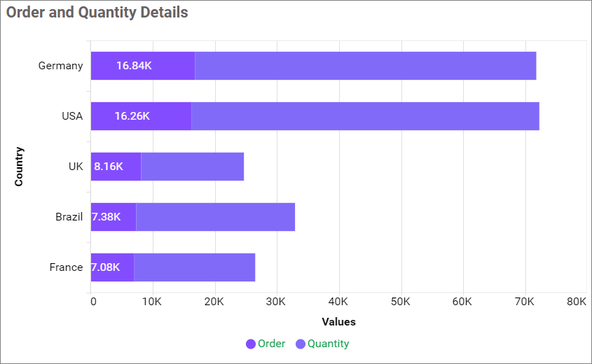 Value labels customization