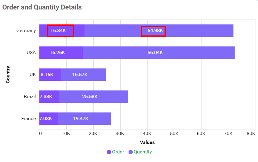 Show Value Labels