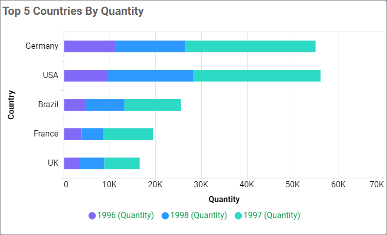 Stacked bar chart in series