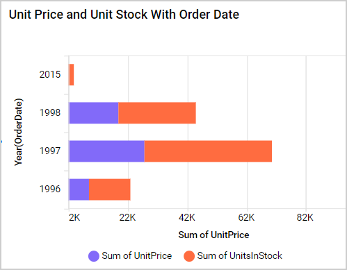 Axis Range Settings Output