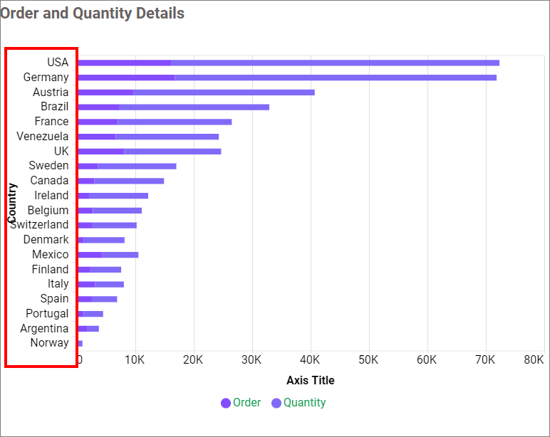 Label overflow mode Trim