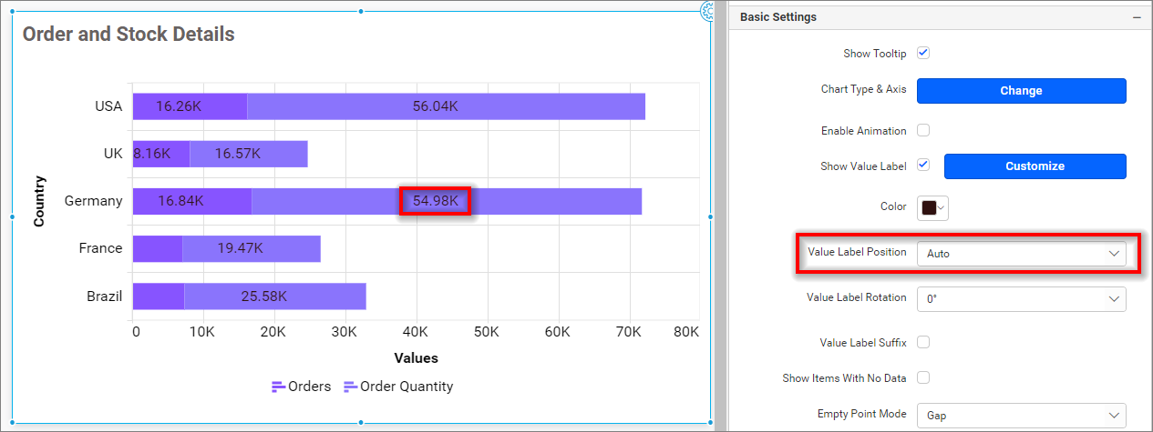 Value label position