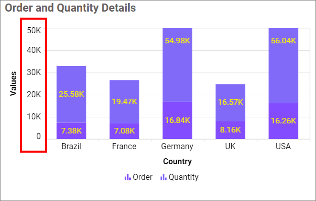 Axis Range settings output