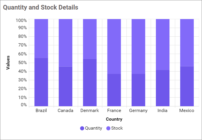 Empty Point Mode Average