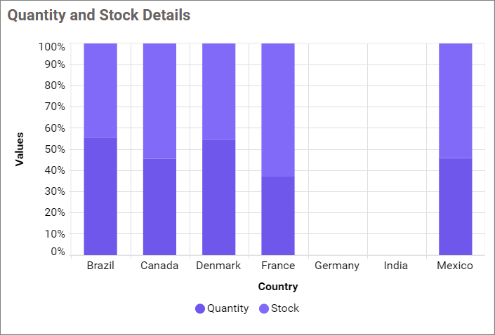 Empty Point Mode Gap
