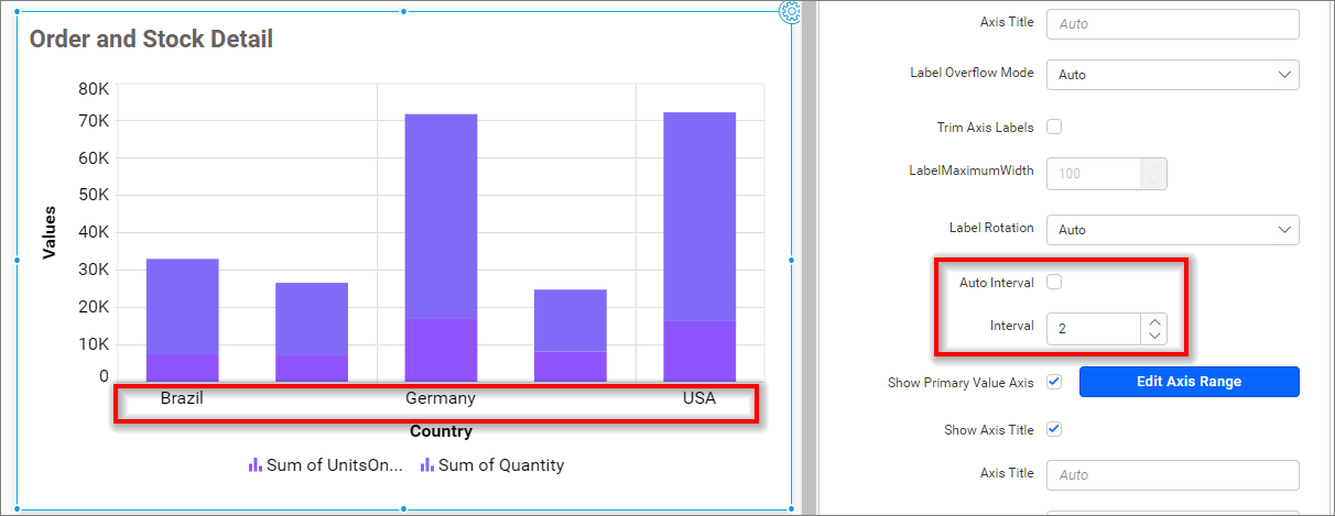 Axis interval Value