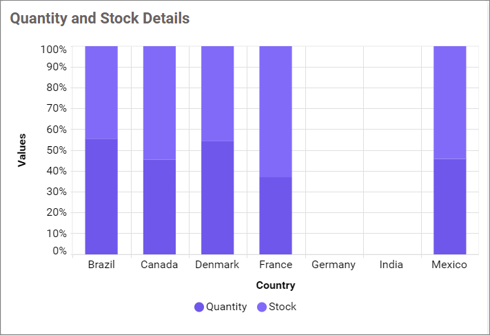 Empty Point Mode Zero