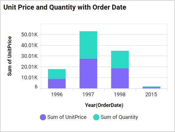 Axis Range Settings Output