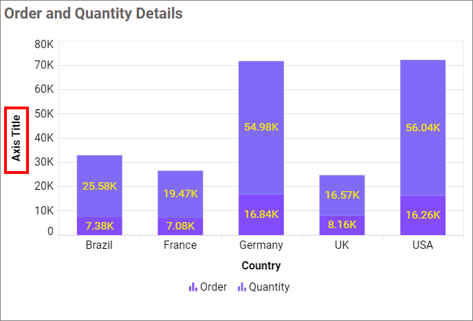 Primary Value Axis Title
