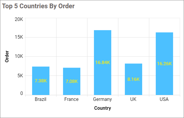 Formatting color change