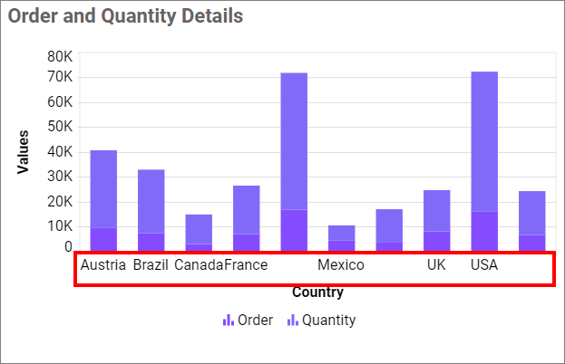 Label overflow mode hide