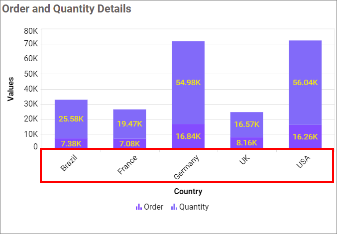 Category Axis Label Rotation