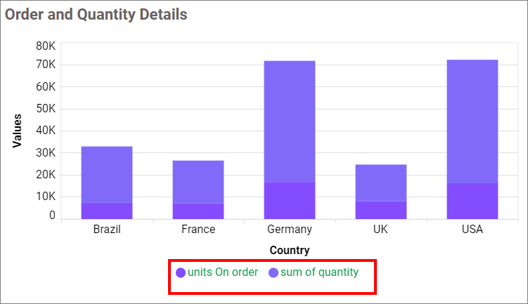 Legend customization Change