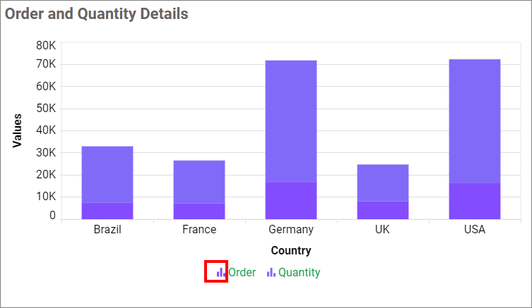 Show Legend shape Series