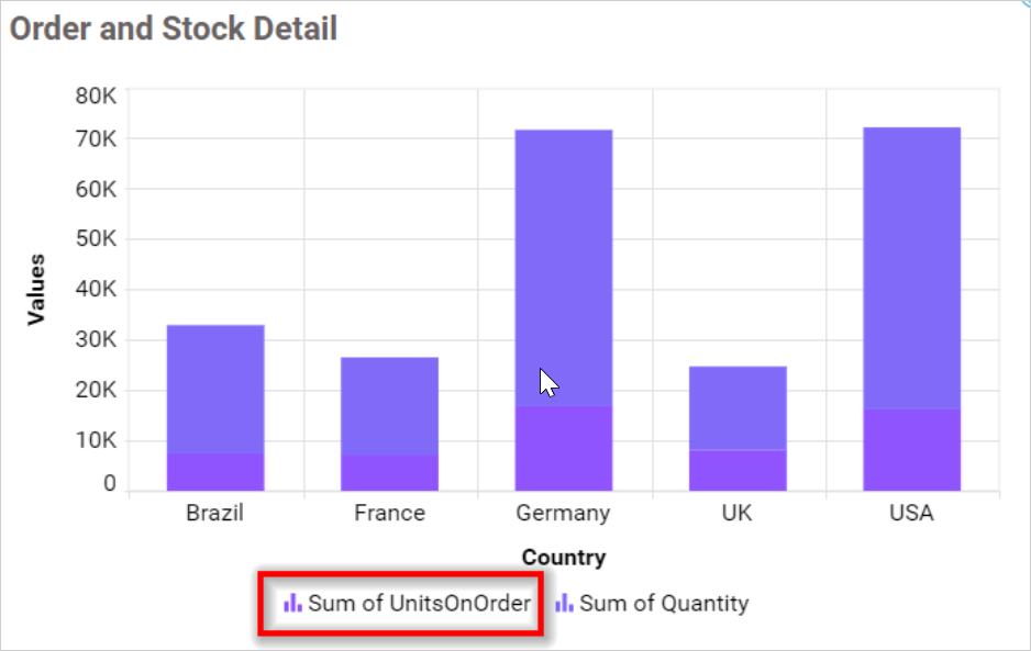 Legend Overflow None in chart